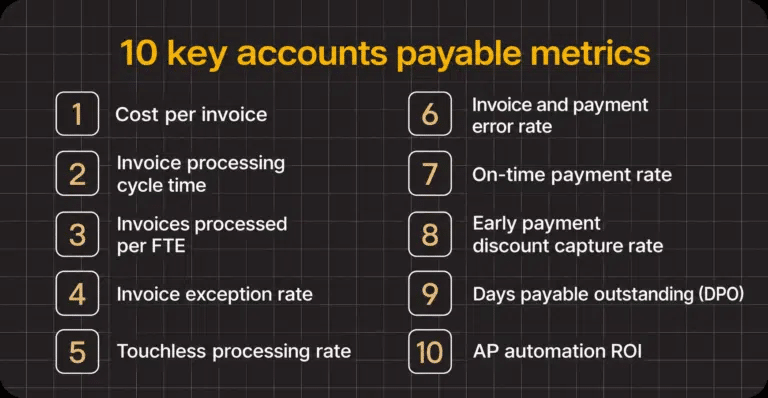 Numbered list of 10 key accounts payable metrics