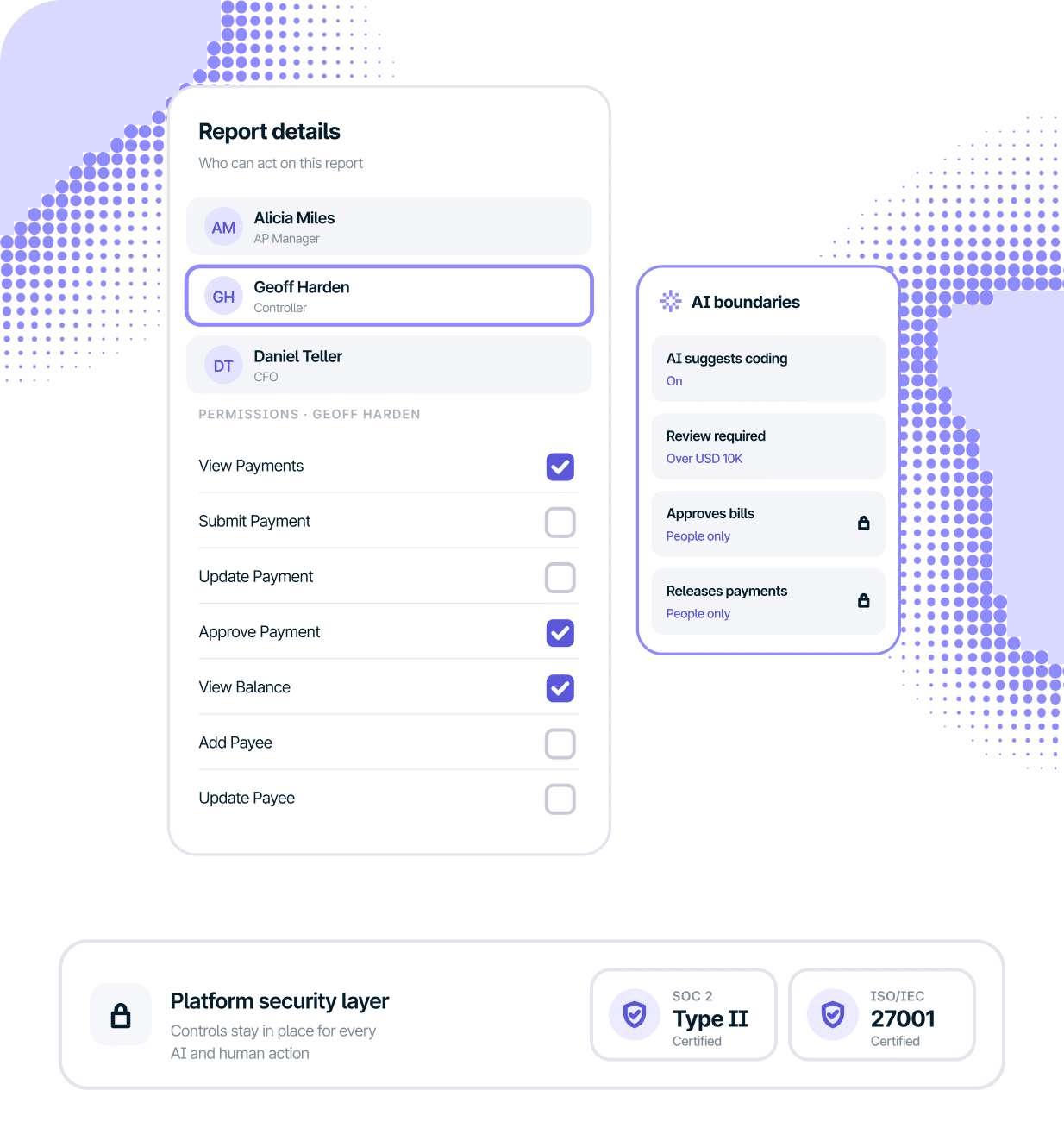 Software interface showing report permission settings for a controller, AI boundary configurations, and security compliance certifications.