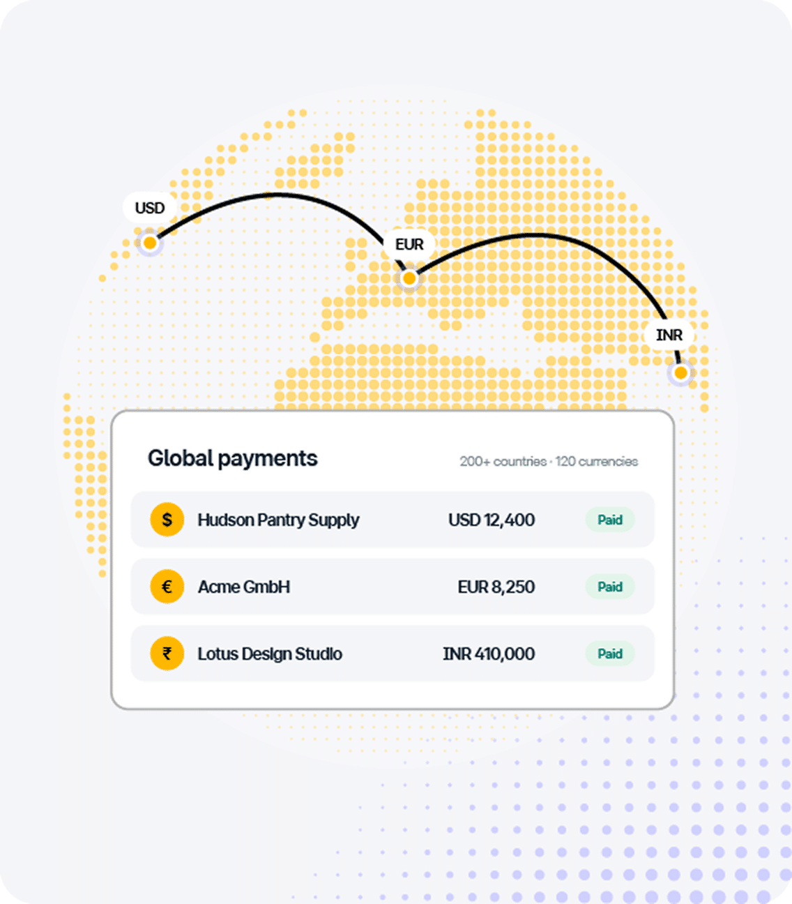 A graphic showing a world map with currency paths connected between USD, EUR, and INR, overlaid on a list of global payments to Hudson Pantry Supply, Acme GmbH, and Lotus Design Studio.