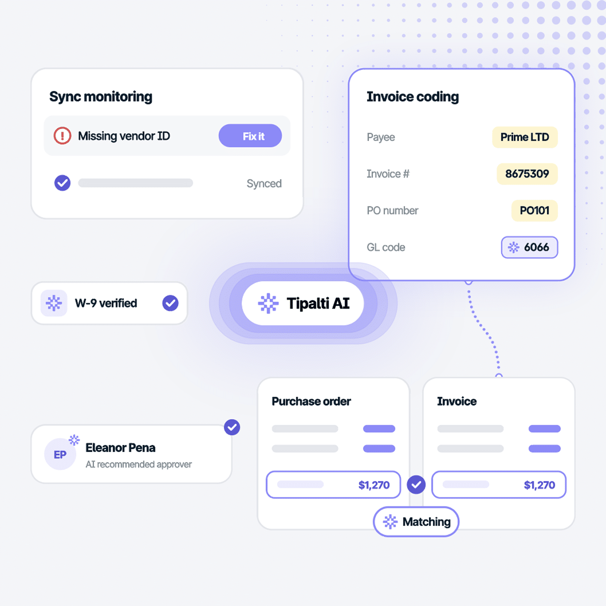 Interface diagram showing Tipalti AI automating invoice coding, vendor monitoring, and matching purchase orders to invoices.