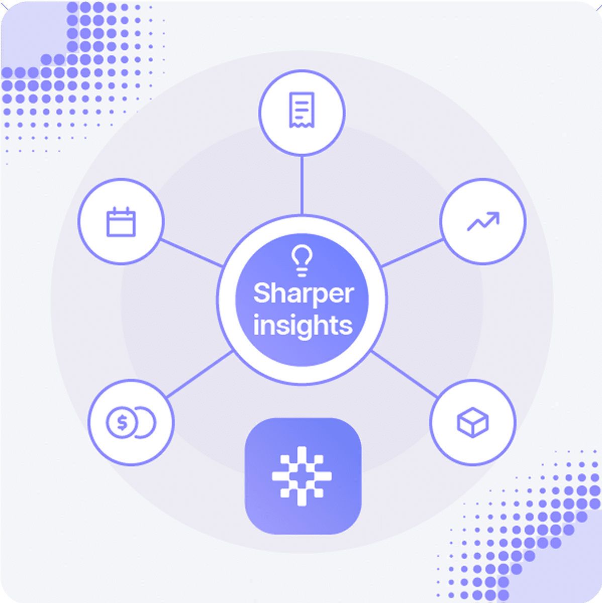 A central circle labeled “Sharper insights” with a lightbulb icon, connected to five smaller icons representing a document, a line graph, a cube, a dollar sign, and a calendar.